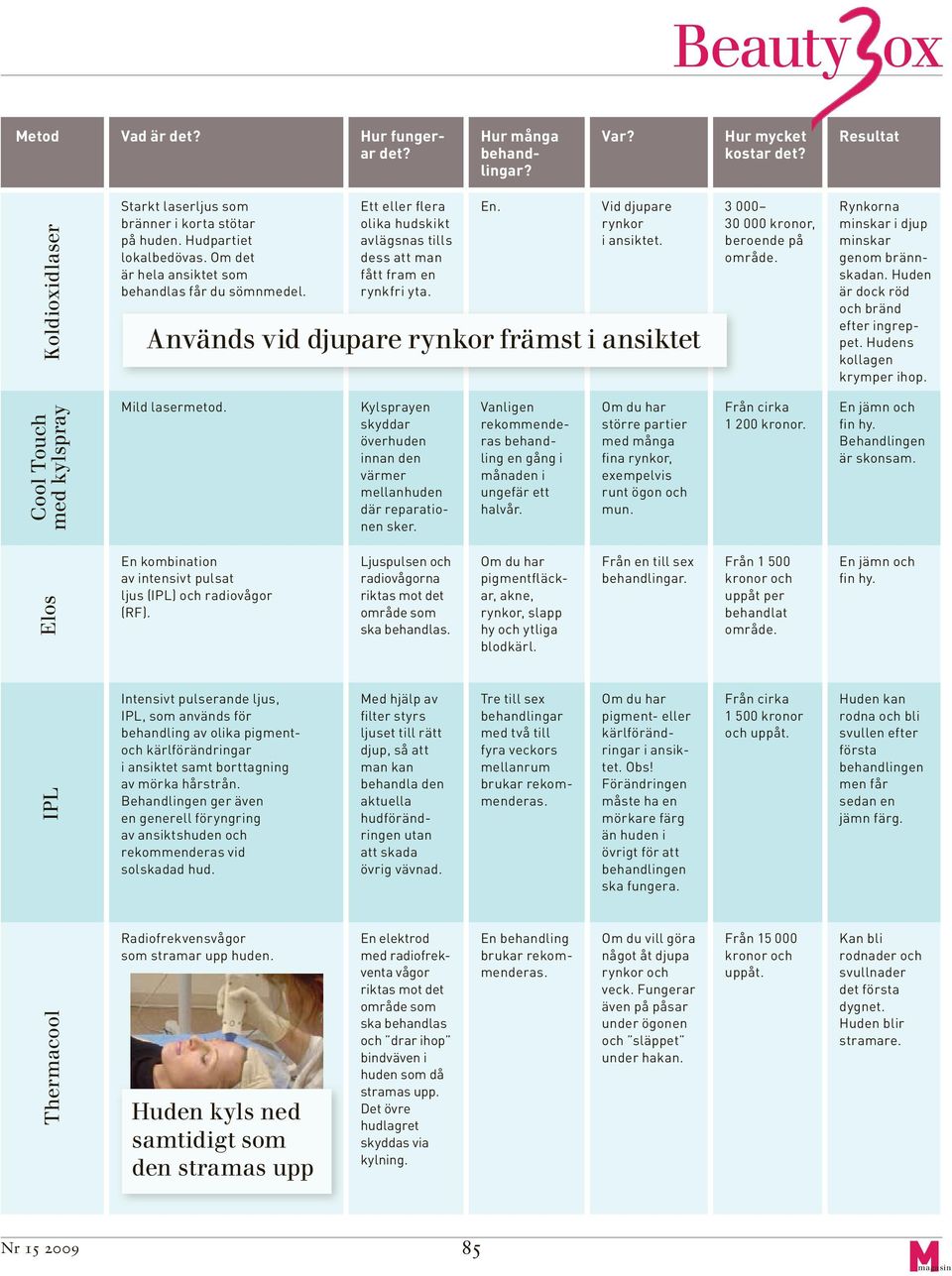 En kombination av intensivt pulsat ljus (IPL) och radiovågor (RF). Kylsprayen skyddar överhuden innan den värmer mellanhuden där reparationen sker.