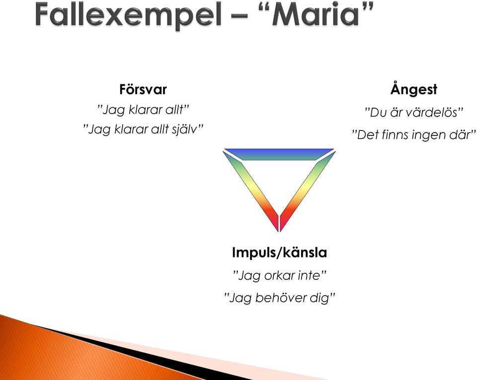 värdelös Det finns ingen där