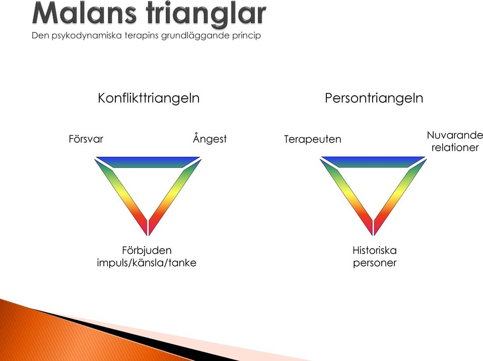 Terapeuten Nuvarande relationer