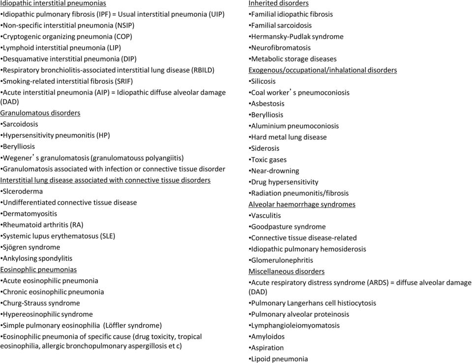 interstitial pneumonia (AIP) = Idiopathic diffuse alveolar damage (DAD) Granulomatous disorders Sarcoidosis Hypersensitivity pneumonitis (HP) Berylliosis Wegener s granulomatosis (granulomatouss