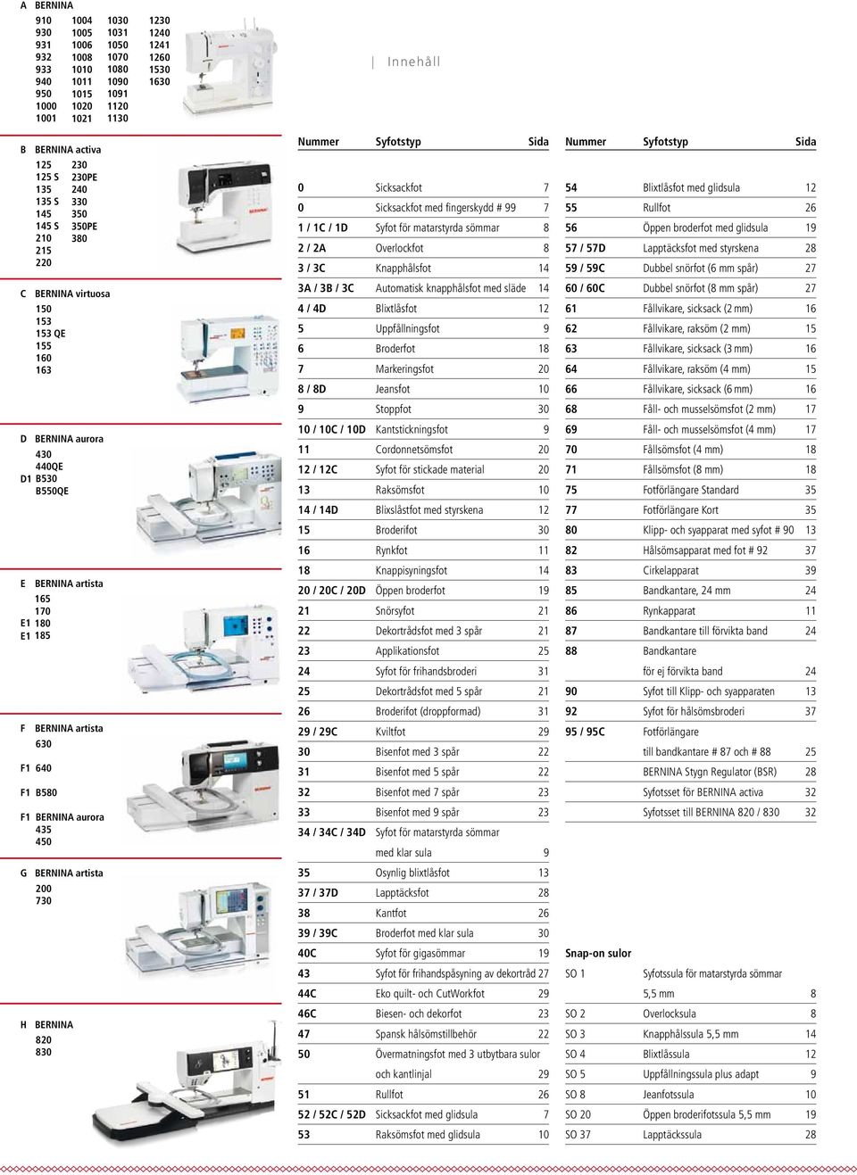 BERNINA artista 200 730 H BERNINA 820 830 Nummer Syfotstyp Sida Nummer Syfotstyp Sida 0 Sicksackfot 7 54 Blixtlåsfot med glidsula 2 0 Sicksackfot med fingerskydd # 99 7 55 Rullfot 26 / C / D Syfot