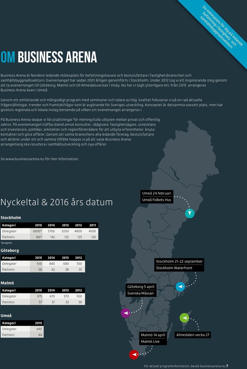 Under 2012 tog vi ett inspirerande steg genom att ta evenemanget till Göteborg, Malmö och till Almedalsveckan i Visby. Nu har vi tagit ytterligare ett. Från 2015 arrangeras Business Arena även i Umeå.