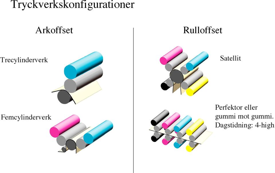 Trecylinderverk Satellit