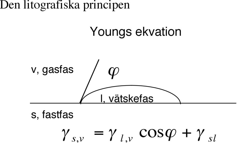 v, gasfas ϕ s, fastfas γ