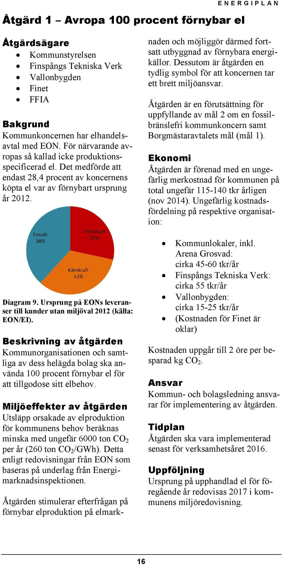 Ursprung på EONs leveranser till kunder utan miljöval 2012 (källa: EON/EI).