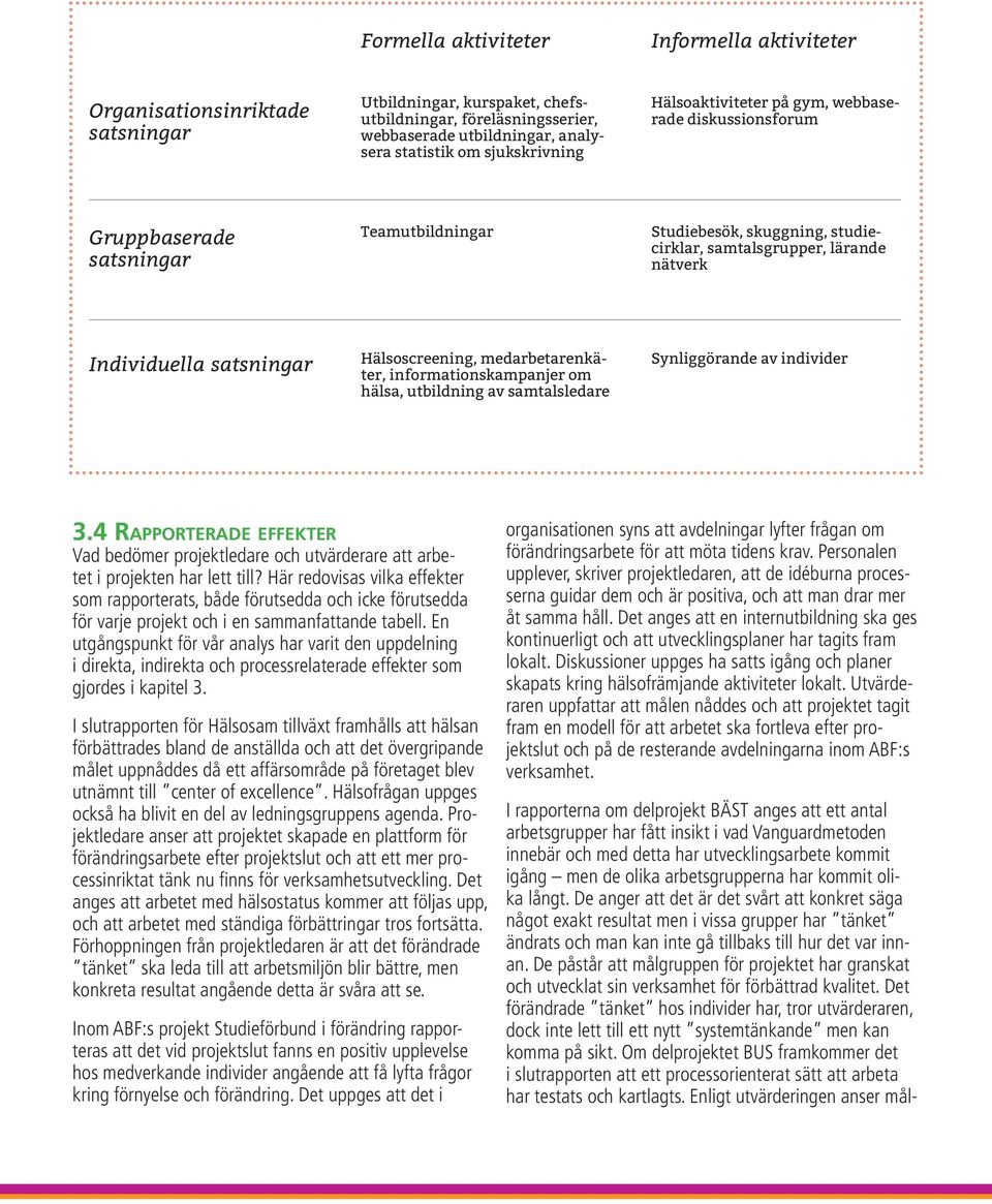 satsningar Hälsoscreening, medarbetarenkäter, informationskampanjer om hälsa, utbildning av samtalsledare Synliggörande av individer 3.