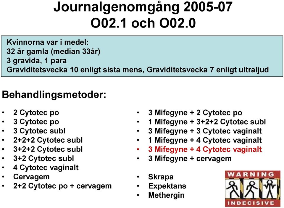 graviditetsvecka Graviditetsvecka 7 7 enligt ultraljud Behandlingsmetoder: 2 Cytotec po 3 Cytotec po 3 Cytotec subl 2+2+2 Cytotec subl 3+2+2 Cytotec subl