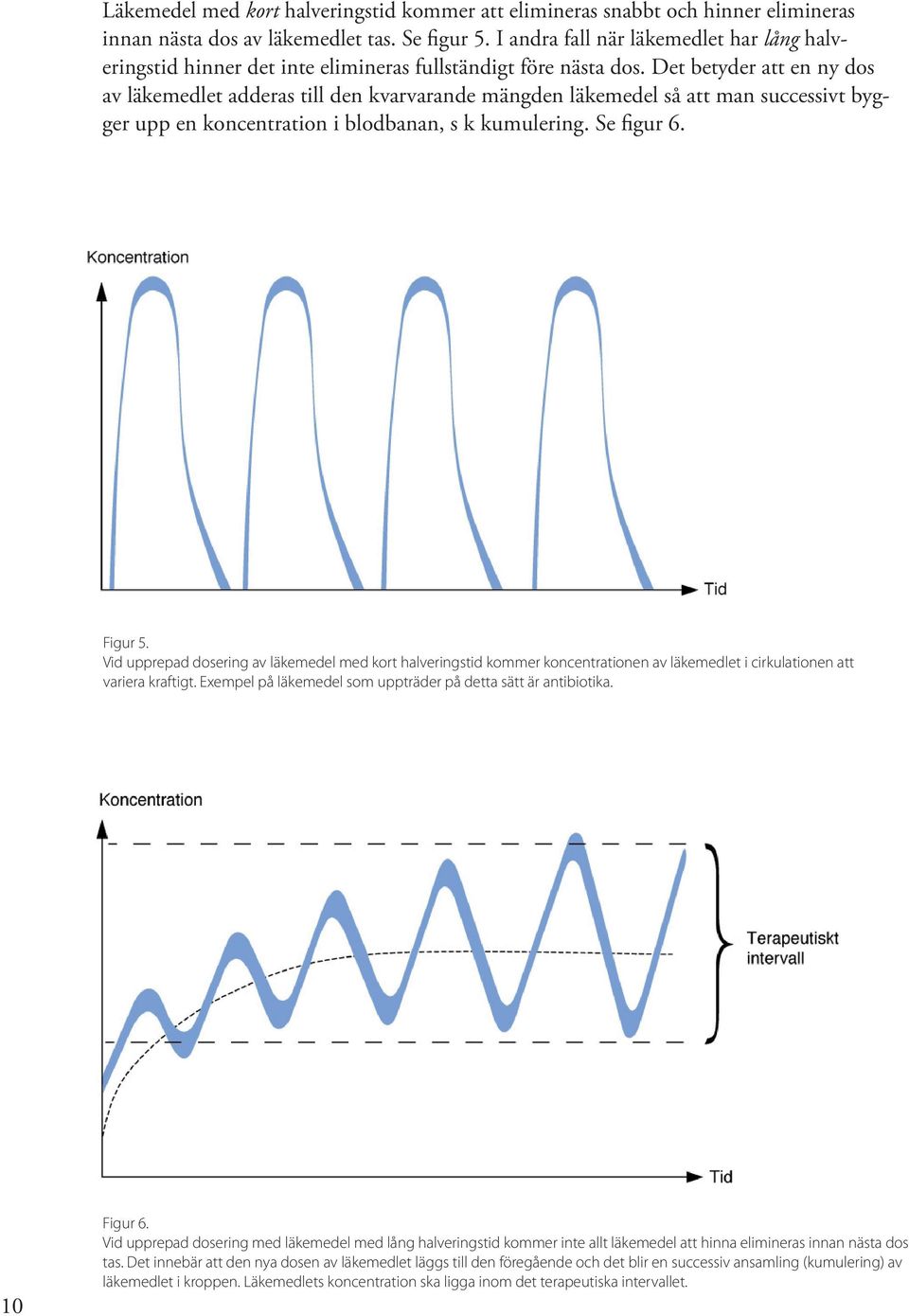 Det betyder att en ny dos av läkemedlet adderas till den kvarvarande mängden läkemedel så att man successivt bygger upp en koncentration i blodbanan, s k kumulering. Se figur 6. Figur 5.