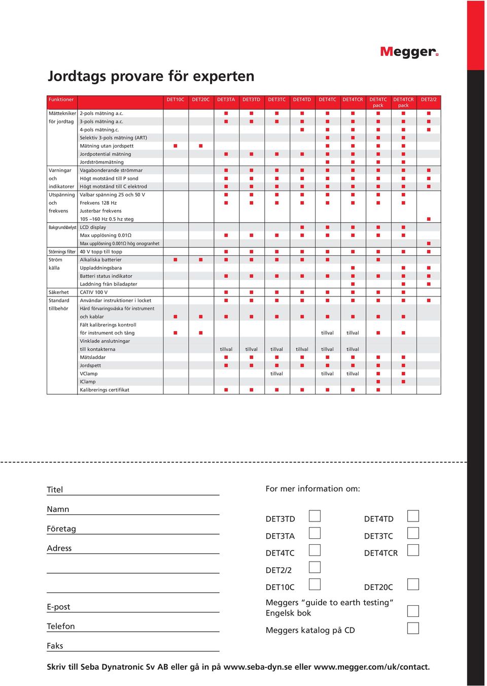 elektrod Utspänning Valbar spänning 25 och 50 V och Frekvens 128 Hz frekvens Justerbar frekvens 105 160 Hz 0.5 hz steg Bakgrundsbelyst LCD display Max upplösning 0.01Ω Max upplösning 0.