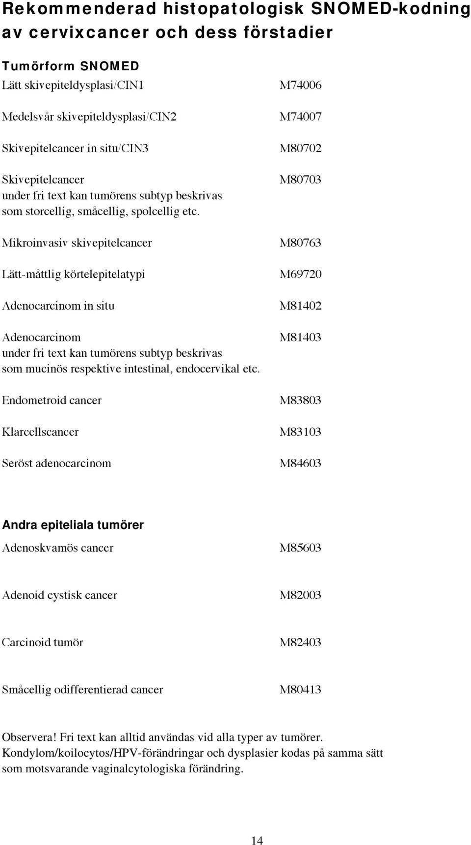 Mikroinvasiv skivepitelcancer Lätt-måttlig körtelepitelatypi Adenocarcinom in situ Adenocarcinom under fri text kan tumörens subtyp beskrivas som mucinös respektive intestinal, endocervikal etc.