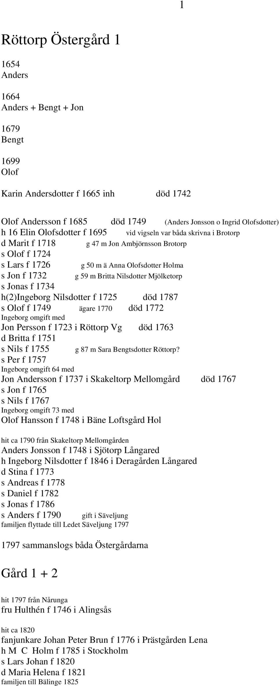 Nilsdotter Mjölketorp s Jonas f 1734 h(2)ingeborg Nilsdotter f 1725 död 1787 s Olof f 1749 ägare 1770 död 1772 Ingeborg omgift med Jon Persson f 1723 i Röttorp Vg död 1763 d Britta f 1751 s Nils f