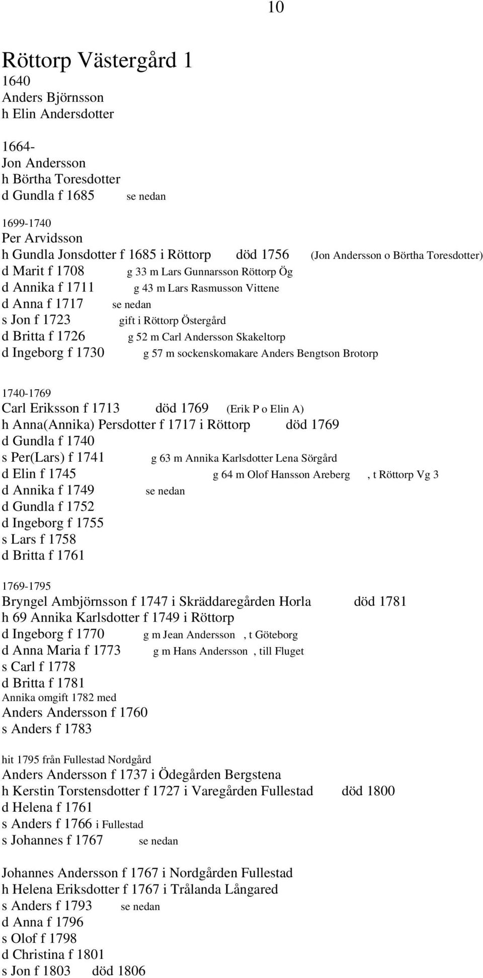 Britta f 1726 g 52 m Carl Andersson Skakeltorp d Ingeborg f 1730 g 57 m sockenskomakare Anders Bengtson Brotorp 1740-1769 Carl Eriksson f 1713 död 1769 (Erik P o Elin A) h Anna(Annika) Persdotter f