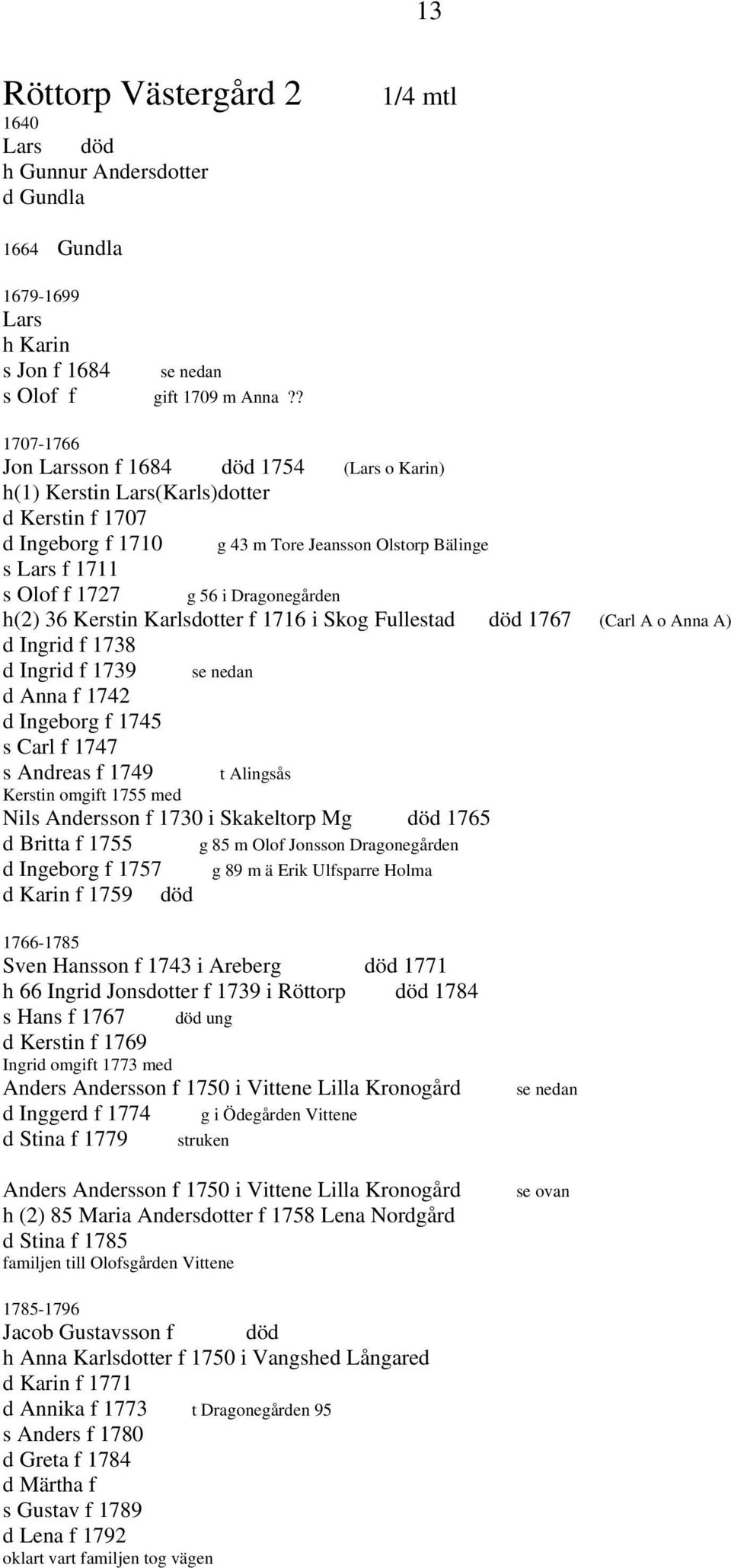 Dragonegården h(2) 36 Kerstin Karlsdotter f 1716 i Skog Fullestad död 1767 (Carl A o Anna A) d Ingrid f 1738 d Ingrid f 1739 se nedan d Anna f 1742 d Ingeborg f 1745 s Carl f 1747 s Andreas f 1749 t