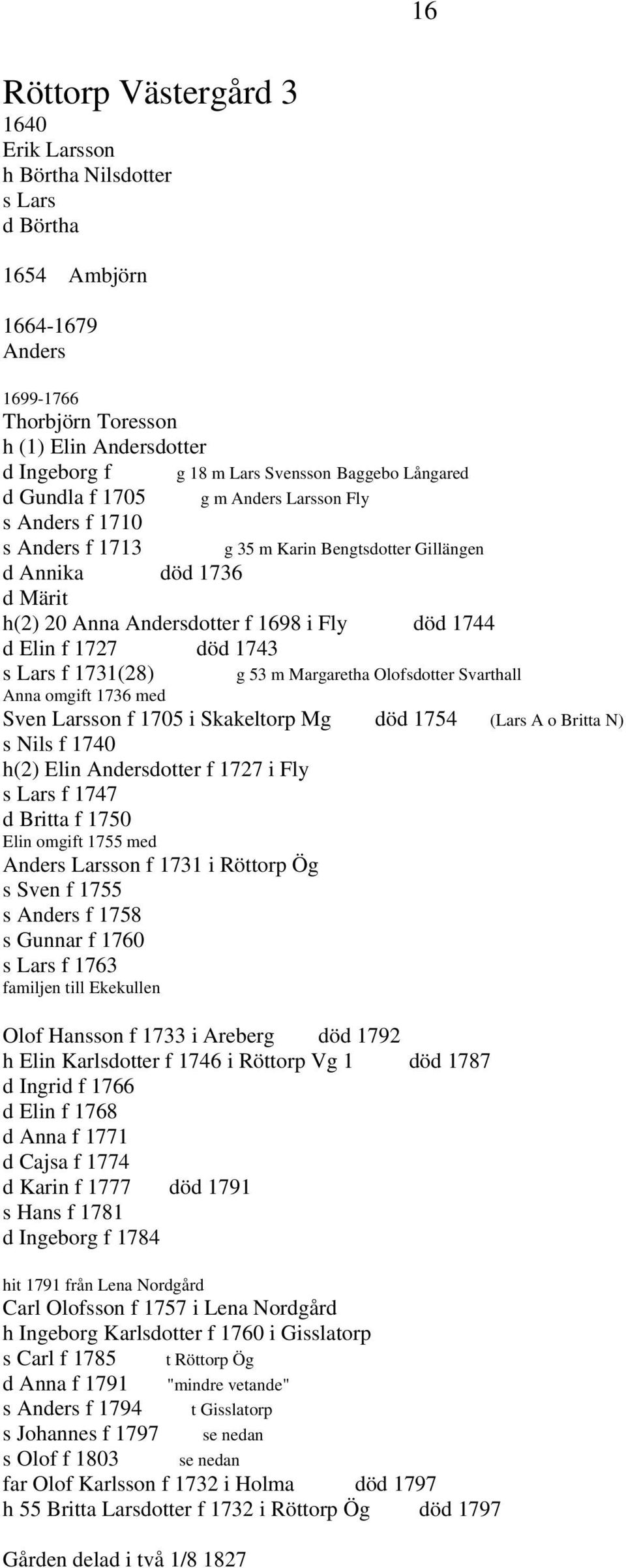 Elin f 1727 död 1743 s Lars f 1731(28) Anna omgift 1736 med g 53 m Margaretha Olofsdotter Svarthall Sven Larsson f 1705 i Skakeltorp Mg död 1754 (Lars A o Britta N) s Nils f 1740 h(2) Elin