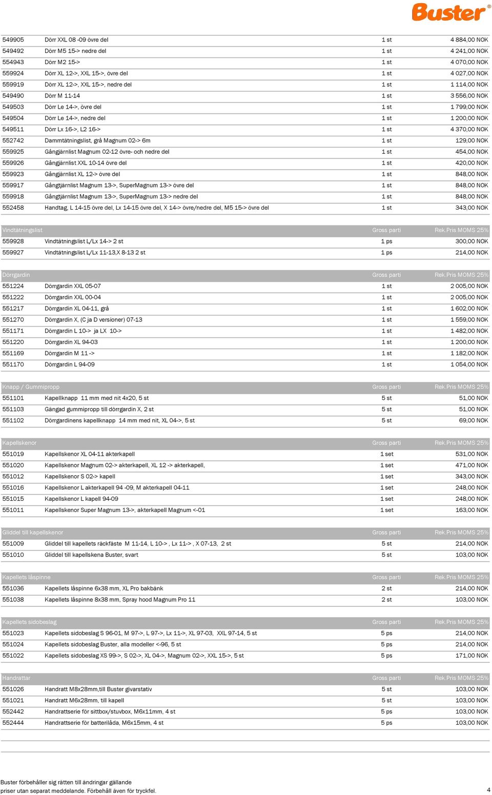 Lx 16->, L2 16-> 1 st 4 370,00 NOK 552742 Dammtätningslist, grå Magnum 02-> 6m 1 st 129,00 NOK 559925 Gångjärnlist Magnum 02-12 övre- och nedre del 1 st 454,00 NOK 559926 Gångjärnlist XXL 10-14 övre