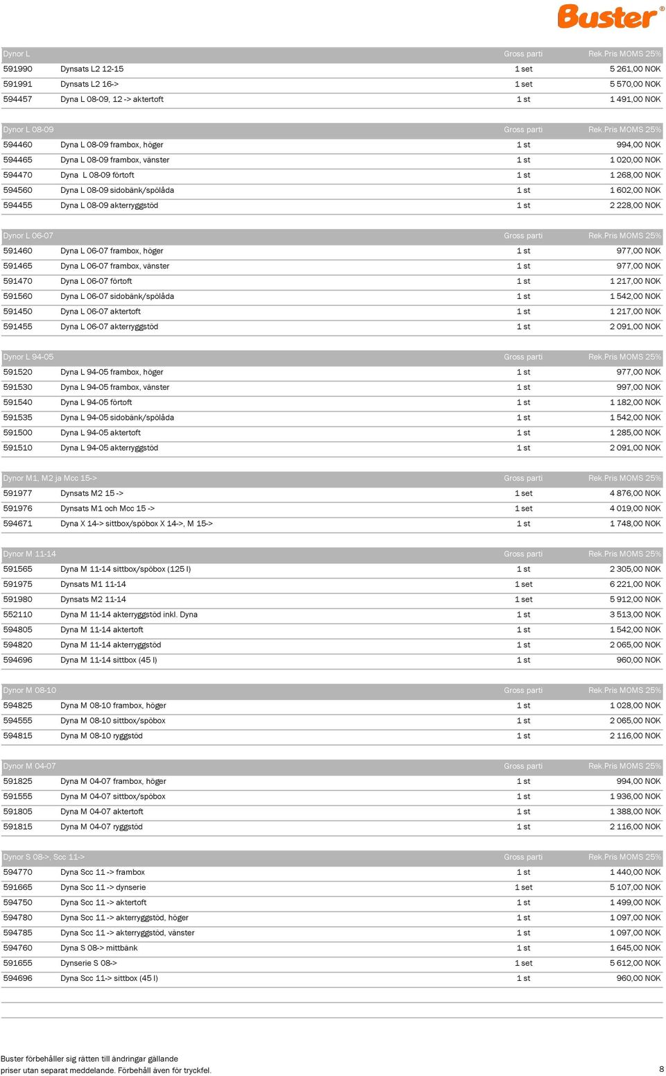 Pris MOMS 25% 594460 Dyna L 08-09 frambox, höger 1 st 994,00 NOK 594465 Dyna L 08-09 frambox, vänster 1 st 1 020,00 NOK 594470 Dyna L 08-09 förtoft 1 st 1 268,00 NOK 594560 Dyna L 08-09