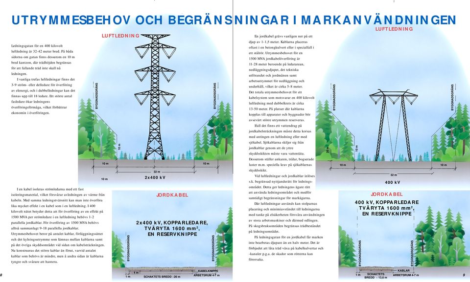 För att konstruktionerna skall fylla de tekniska krav som ställs blir de ofrånkomligen utrymmeskrävande.