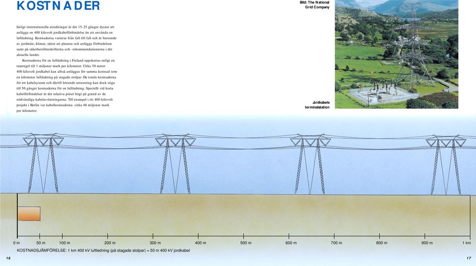 13-50 meter. En inskränkning av ledningsgatans utnyttjanderätt inlöses. Odlingen begränsas av stolpar och minimiavståndet till linorna från marken och arbetsmaskiner.