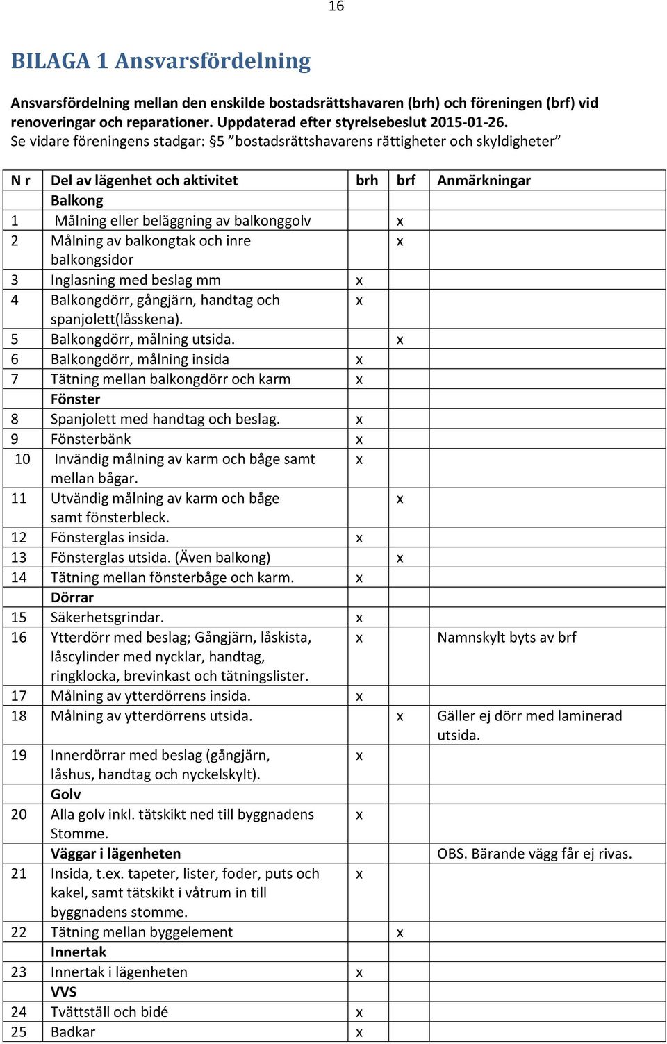 av balkongtak och inre x balkongsidor 3 Inglasning med beslag mm x 4 Balkongdörr, gångjärn, handtag och x spanjolett(låsskena). 5 Balkongdörr, målning utsida.