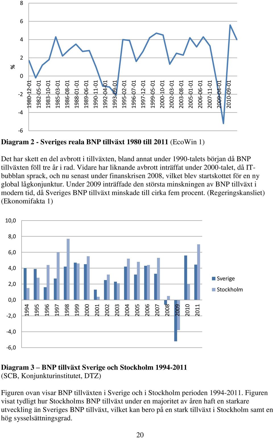 till 2011 (EcoWin 1) Det har skett en del avbrott i tillväxten, bland annat under 1990-talets början då BNP tillväxten föll tre år i rad.