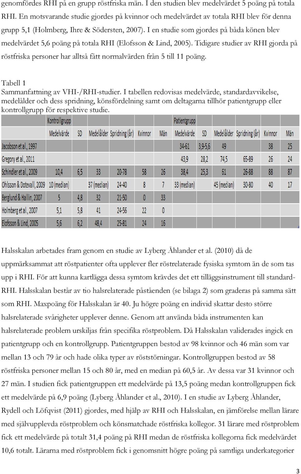 I en studie som gjordes på båda könen blev medelvärdet 5,6 poäng på totala RHI (Elofsson & Lind, 2005).