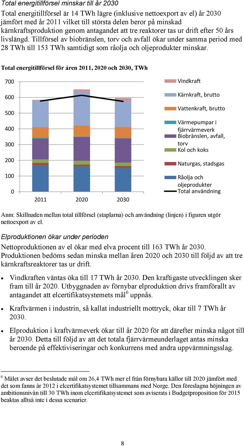 Tillförsel av biobränslen, torv och avfall ökar under samma period med 28 TWh till 153 TWh samtidigt som råolja och oljeprodukter minskar.