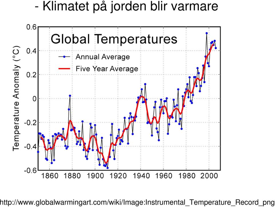 globalwarmingart.