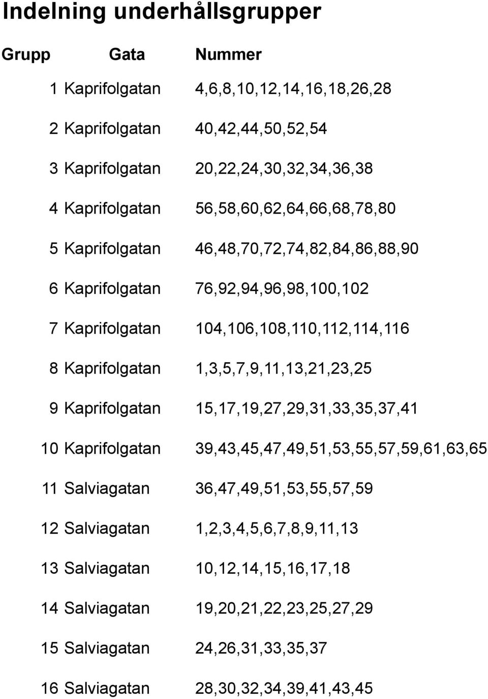 Kaprifolgatan 1,3,5,7,9,11,13,21,23,25 9 Kaprifolgatan 15,17,19,27,29,31,33,35,37,41 10 Kaprifolgatan 39,43,45,47,49,51,53,55,57,59,61,63,65 11 Salviagatan