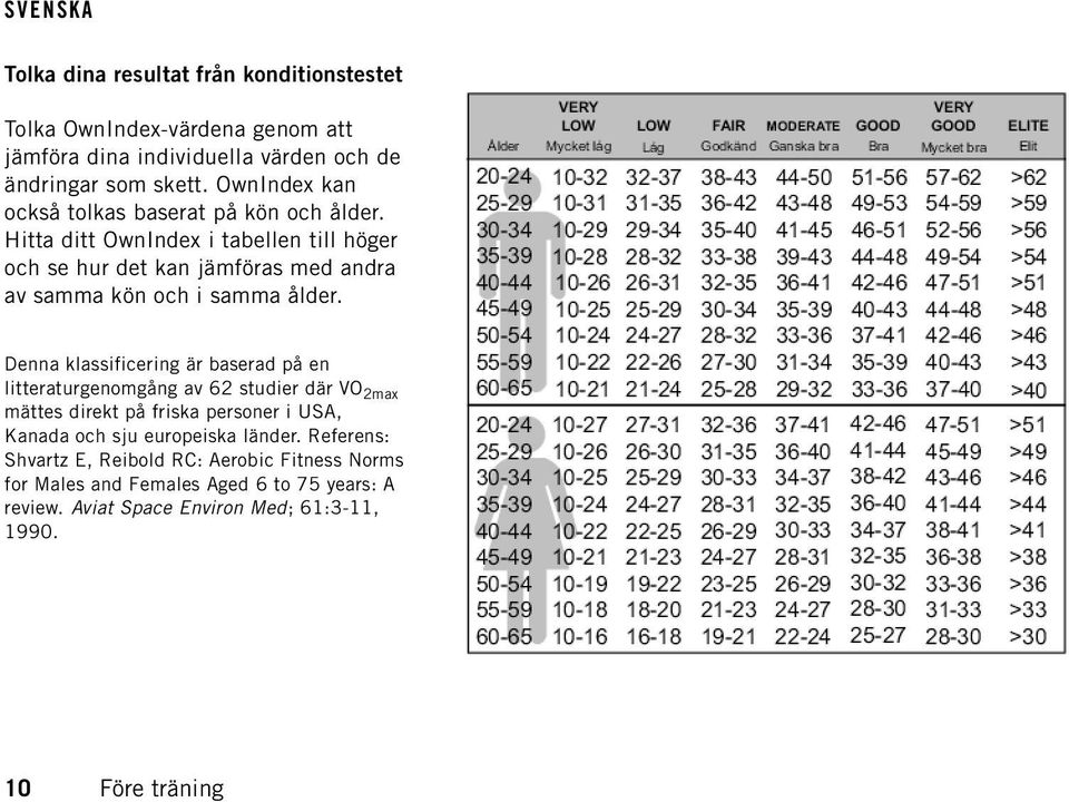 Hitta ditt OwnIndex i tabellen till höger och se hur det kan jämföras med andra av samma kön och i samma ålder.