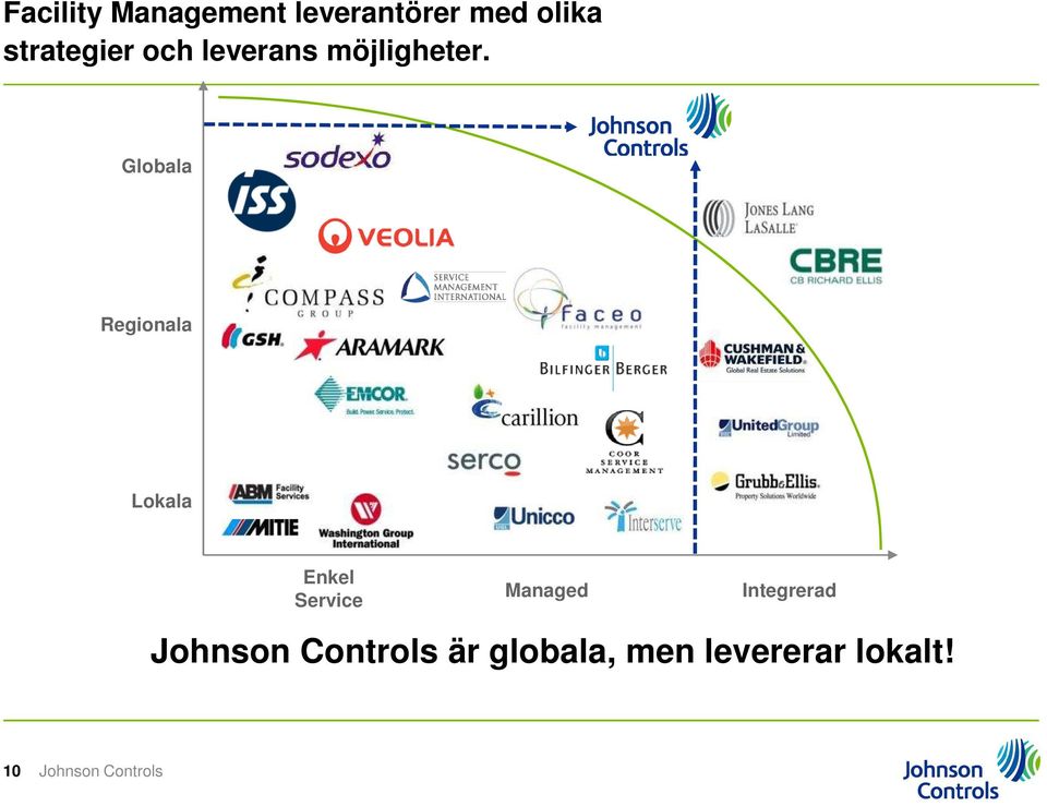 Globala Regionala Lokala Enkel Service