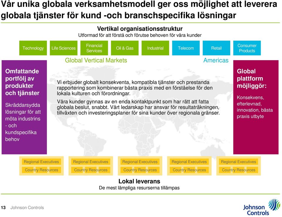 industrins - och kundspecifika behov Americas Vi erbjuder globalt konsekventa, kompatibla tjänster och prestanda rapportering som kombinerar bästa praxis med en förståelse för den lokala kulturen och