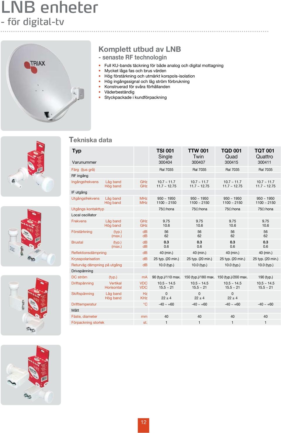300415 TQT 001 Quattro 300411 Färg (ljus grå) Ral 7035 Ral 7035 Ral 7035 Ral 7035 RF ingång Ingångsfrekvens IF utgång Utgångsfrekvens Låg band Hög band Låg band Hög band GHz GHz 10.7 ~ 11.7 11.7 ~ 12.