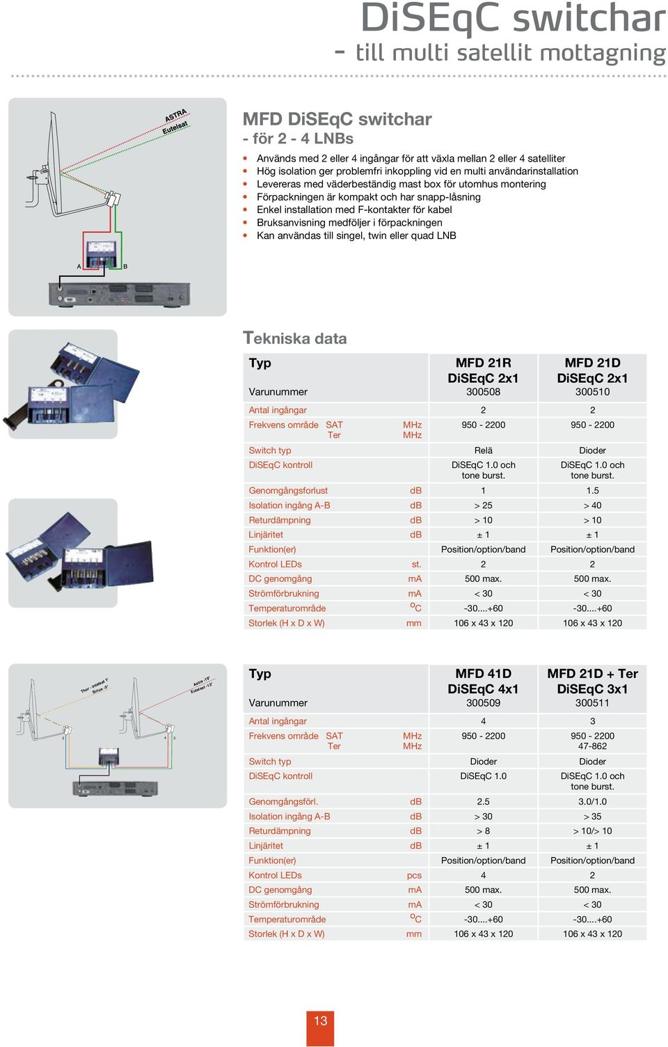 Bruksanvisning medföljer i förpackningen Kan användas till singel, twin eller quad LNB MFD 21R DiSEqC 2x1 300508 MFD 21D DiSEqC 2x1 300510 Antal ingångar 2 2 Frekvens område SAT 950-2200 950-2200 Ter
