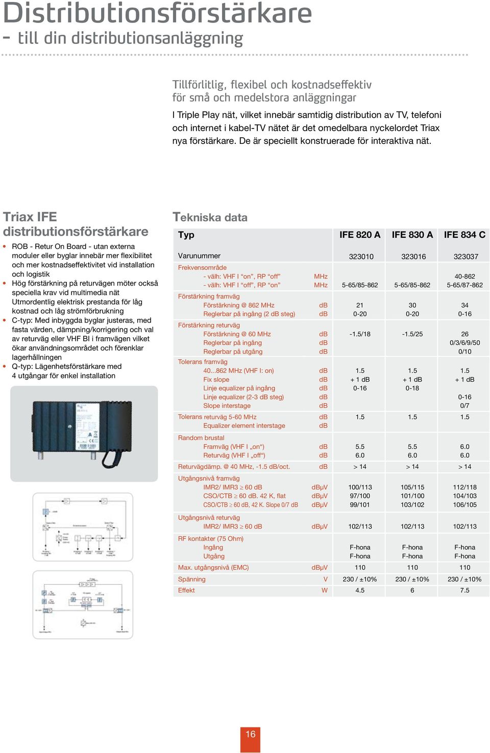 Triax IFE distributionsförstärkare ROB - Retur On Board - utan externa moduler eller byglar innebär mer flexibilitet och mer kostnadseffektivitet vid installation och logistik Hög förstärkning på