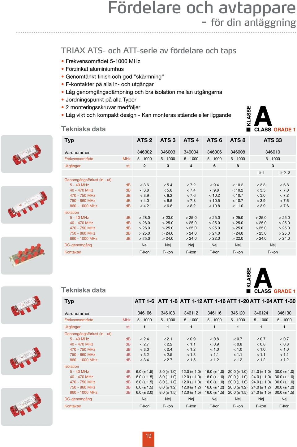 1 ATS 2 ATS 3 ATS 4 ATS 6 ATS 8 ATS 33 346002 346003 346004 346006 346008 346010 Frekvensområde 5-1000 5-1000 5-1000 5-1000 5-1000 5-1000 Utgångar st.