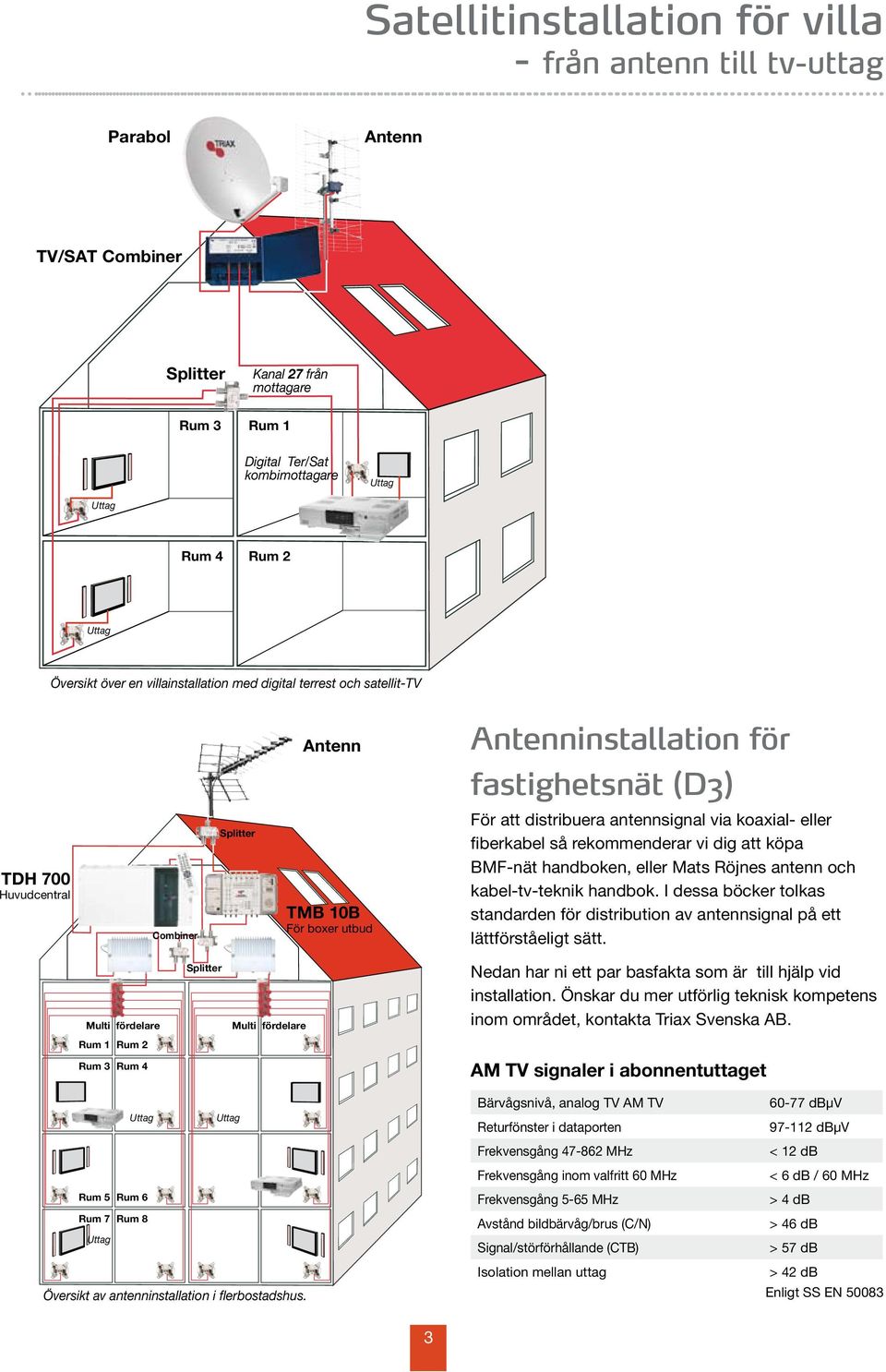 distribuera antennsignal via koaxial- eller fiberkabel så rekommenderar vi dig att köpa BMF-nät handboken, eller Mats Röjnes antenn och kabel-tv-teknik handbok.