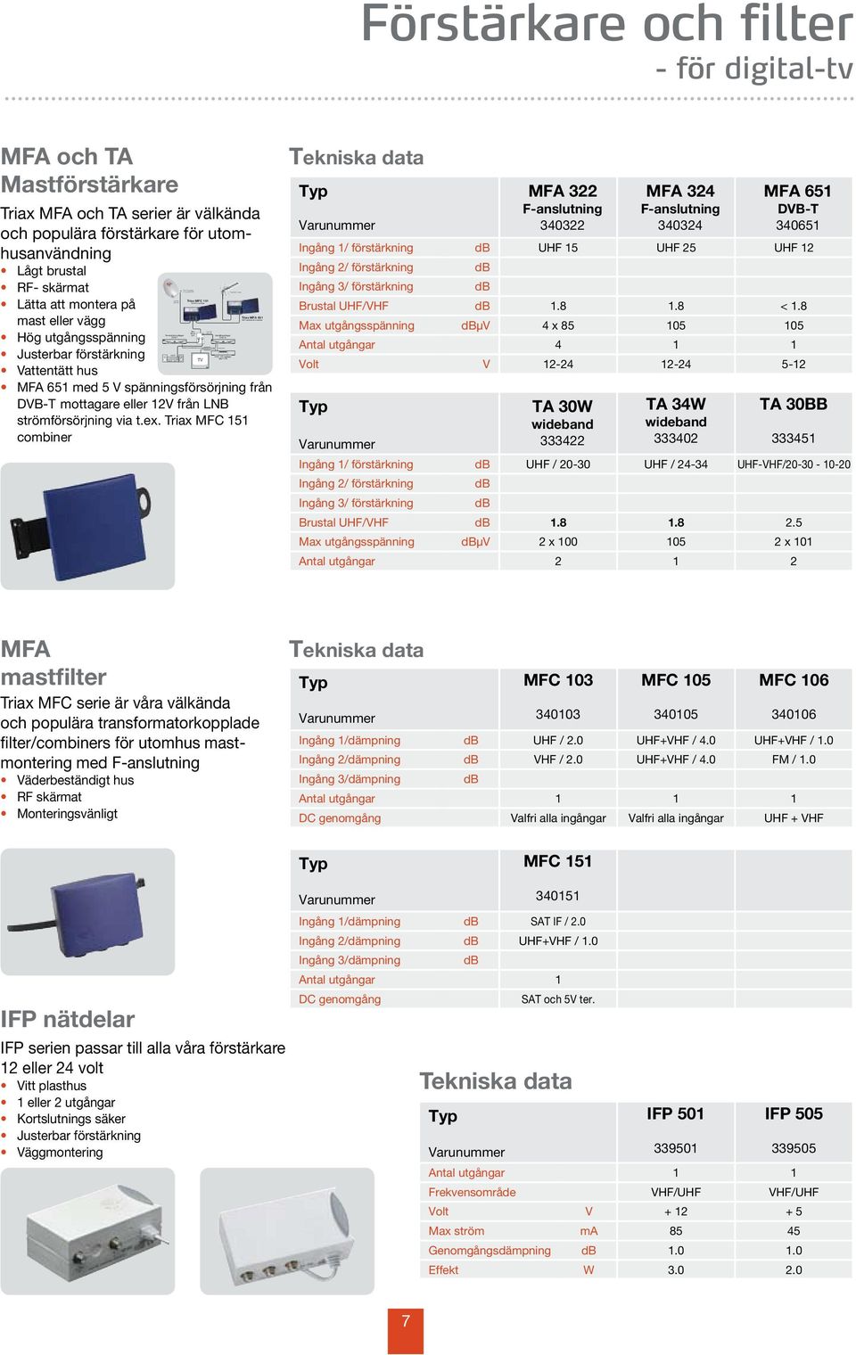 Triax MFC 151 combiner MFA 322 F-anslutning 340322 MFA 324 F-anslutning 340324 MFA 651 DVB-T 340651 Ingång 1/ förstärkning UHF 15 UHF 25 UHF 12 Ingång 2/ förstärkning Ingång 3/ förstärkning Brustal