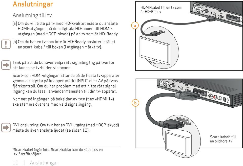 a HDMI-kabel till en tv som är HD-Ready Tänk på att du behöver välja rätt signalingång på tv:n för att kunna se tv-bilden via boxen.