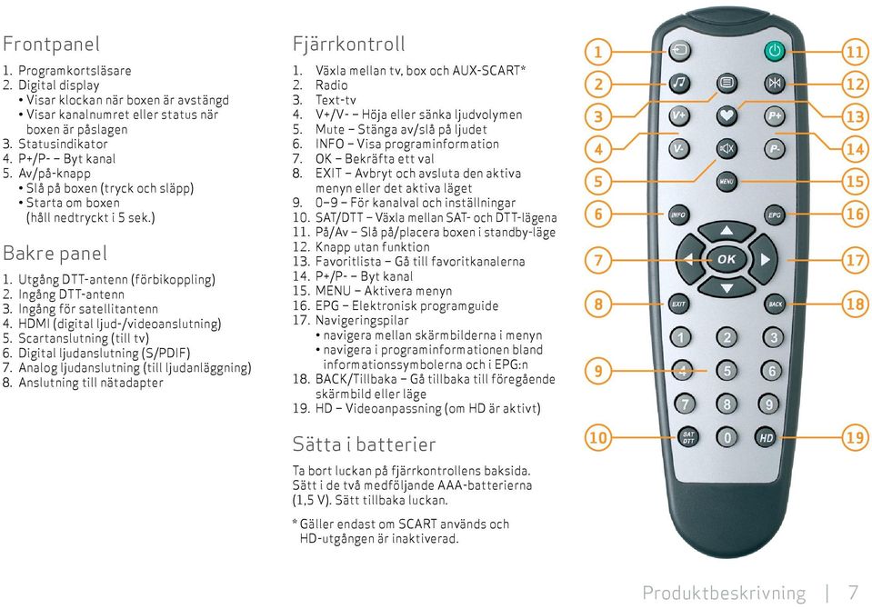 HDMI (digital ljud-/videoanslutning) 5. Scartanslutning (till tv) 6. Digital ljudanslutning (S/PDIF) 7. Analog ljudanslutning (till ljudanläggning) 8. Anslutning till nätadapter Fjärrkontroll 1.