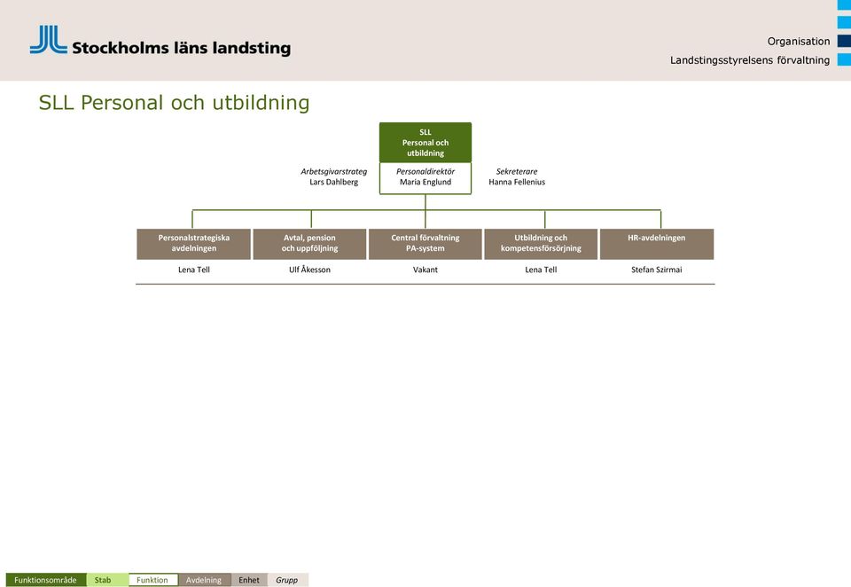 avdelningen Avtal, pension och uppföljning Central förvaltning PA-system Utbildning