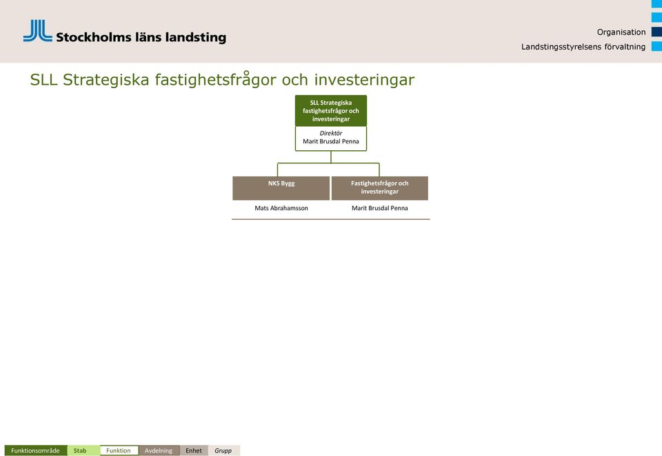 Abrahamsson Fastighetsfrågor och investeringar Marit