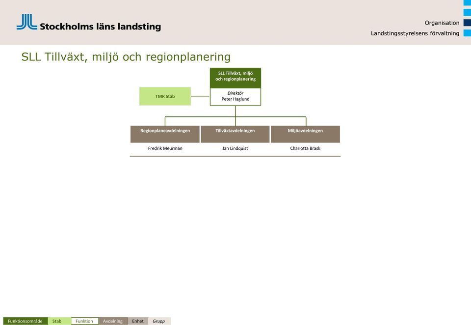 Haglund Regionplaneavdelningen Tillväxtavdelningen