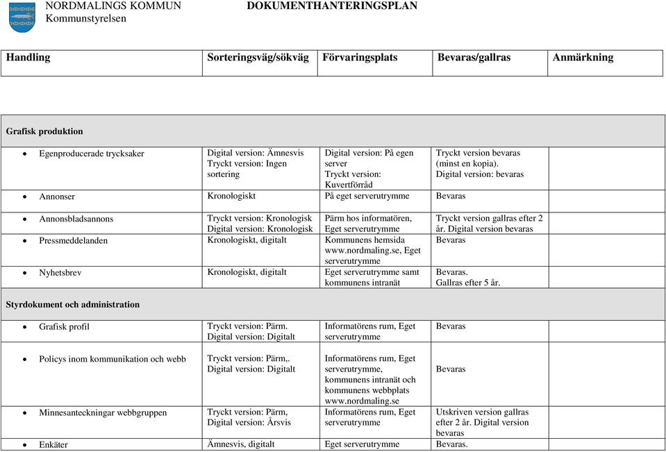 Digital version: bevaras Annonsbladsannons Tryckt version: Kronologisk Digital version: Kronologisk Pärm hos informatören, Eget serverutrymme Pressmeddelanden Kronologiskt, digitalt Kommunens hemsida