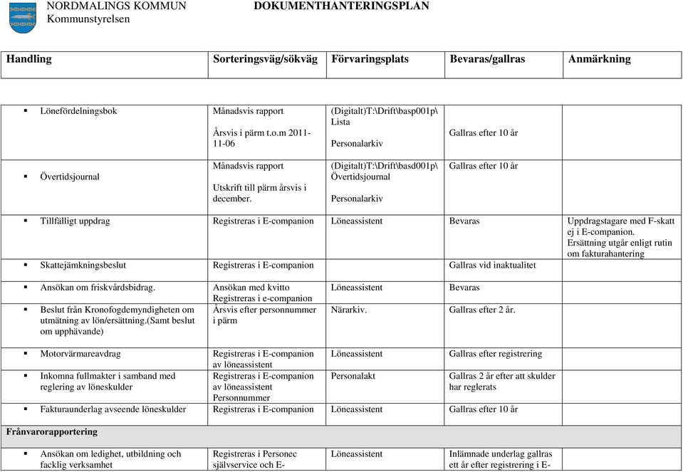 Ersättning utgår enligt rutin om fakturahantering Skattejämkningsbeslut Registreras i E-companion Gallras vid inaktualitet Ansökan om friskvårdsbidrag.