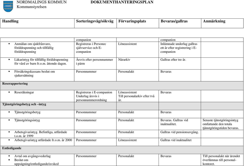 Årsvis efter personnummer i pärm Närarkiv Gallras efter tre år.