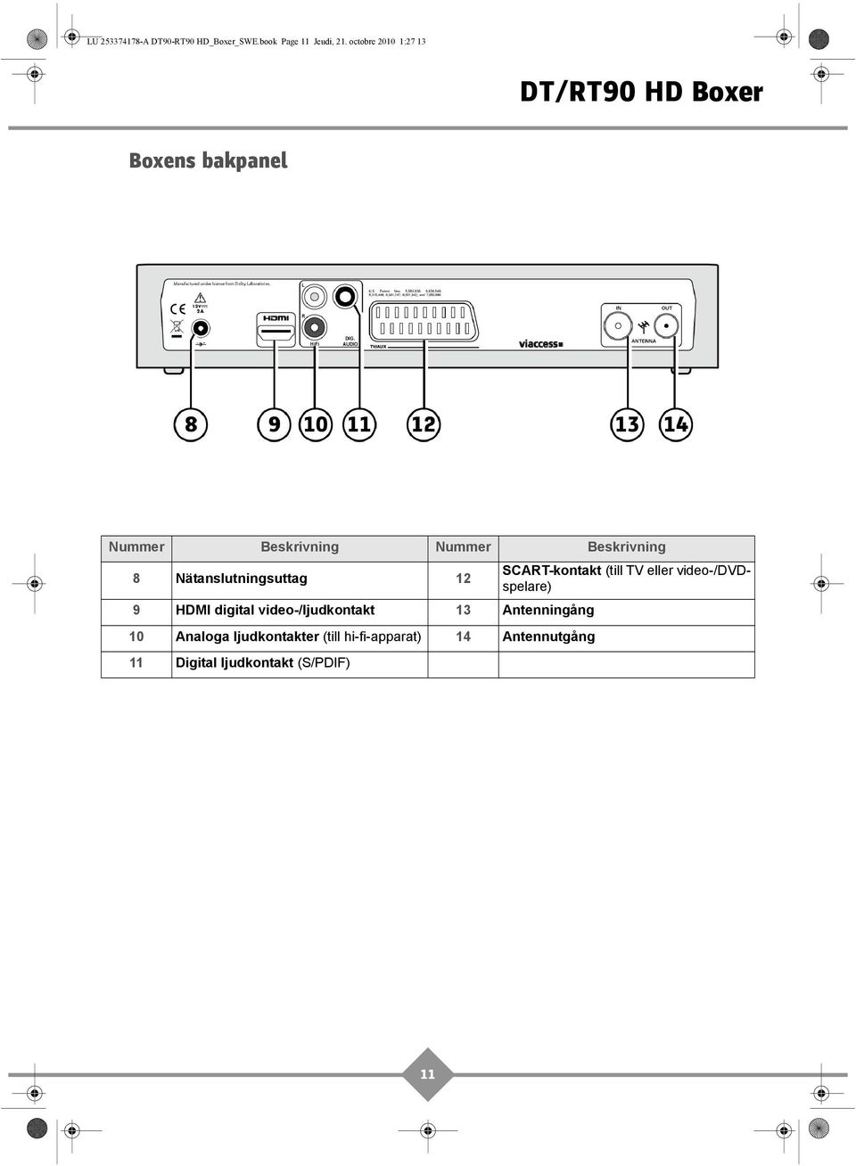 Nätanslutningsuttag 12 SCART-kontakt (till TV eller video-/dvdspelare) 9 HDMI digital