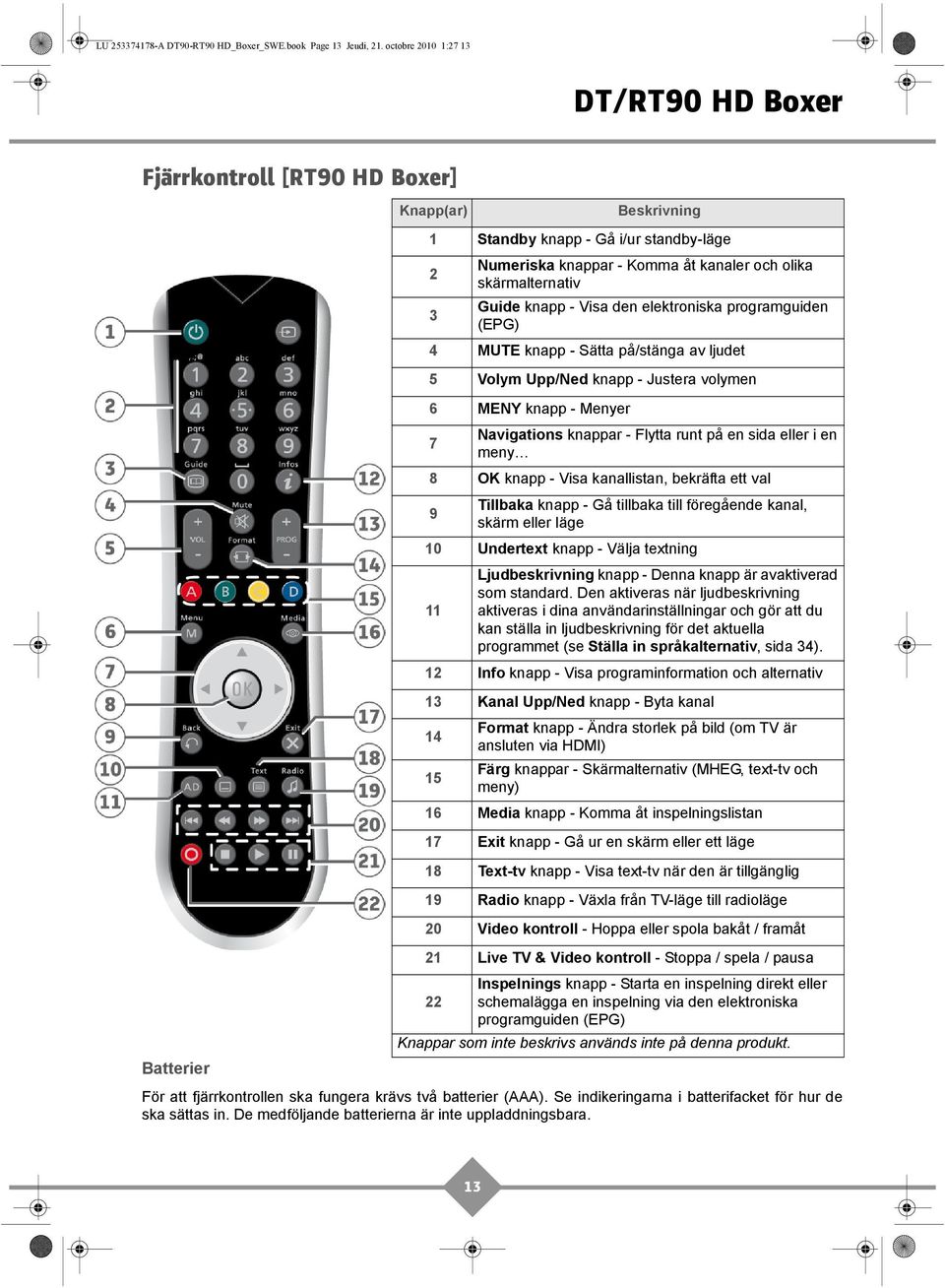 - Visa den elektroniska programguiden 3 (EPG) 4 MUTE knapp - Sätta på/stänga av ljudet 5 Volym Upp/Ned knapp - Justera volymen 6 MENY knapp - Menyer Navigations knappar - Flytta runt på en sida eller