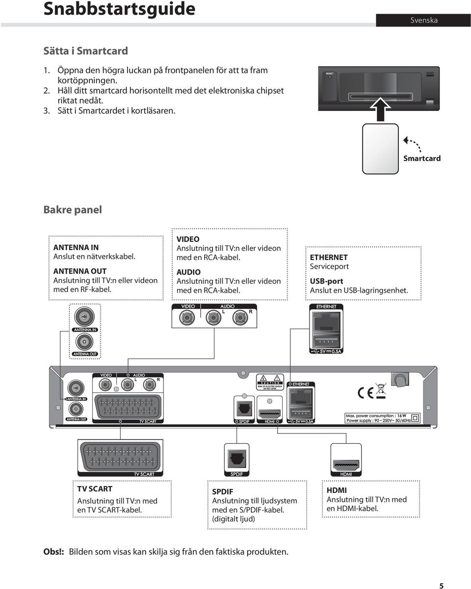 ANTENNA OUT Anslutning till TV:n eller videon med en RF-kabel. VIDEO Anslutning till TV:n eller videon med en RCA-kabel. AUDIO Anslutning till TV:n eller videon med en RCA-kabel.