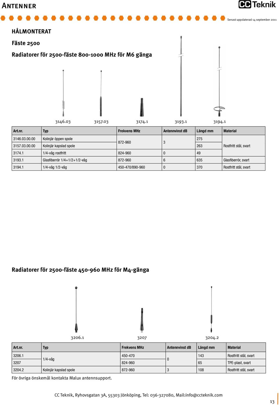 1 1/4-våg 1/2-våg 450-470/890-960 0 370 Rostfritt stål, svart Radiatorer för 2500-fäste 450-960 MHz för M4-gänga 3206.1 3207 3204.2 Art.nr. Typ Frekvens MHz Antennvinst db Längd mm Material 3206.