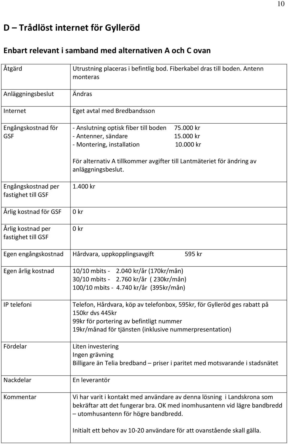 00 För alternativ A tillkommer avgifter till Lantmäteriet för ändring av anläggningsbeslut. Engångskostnad per Årlig kostnad för GSF Årlig kostnad per 1.